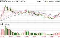 通富微电：拟每10股派发现金红利0.81元