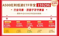 红利风向标 | 三大指数集体上涨，小盘红利或可攻守兼备