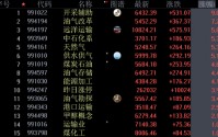 油气服务板块集体上演涨停潮：如何把握确定性机会？