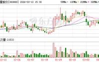 久量股份被安徽屠宰企业举牌 刚获龚虹嘉间接投资