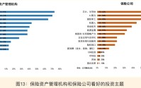 2026年多数保险机构计划小幅增配A股 券商预计：险资新增权益投资1万亿元