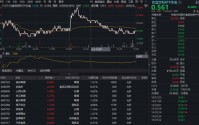吃喝板块韧性十足，食品饮料ETF华宝（515710）一度逆市涨超1%！机构：白酒板块底部价值凸显