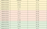 价格周报｜猪价低位下探，或刺激行业去产能提速