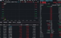 创业板人工智能ETF华宝（159363）反弹超3%，天孚通信领涨近7%！算力市场供不应求，资金连续加码