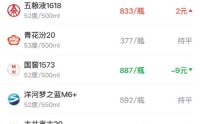 酒价内参4月12日价格发布 终端总价大跌创20日新低