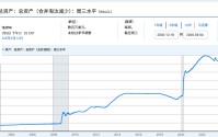 突然，集体拉升！恒生科技大爆发！美国市场，突传重磅