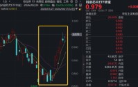 海光信息、寒武纪携手10连涨，源杰科技成A股“新股王”！华宝基金科创芯片ETF（589190）本轮反弹已涨近18%