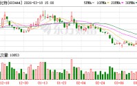 吉比特：公司始终坚持以高比例现金分红回馈股东