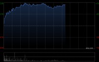 瑞银：下调华润医药目标价至6.9港元 去年收入符预期净利润胜预期