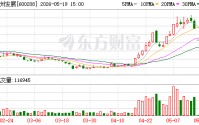 超百亿重组终止！衢州发展：转型决心不动摇