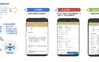 科技赋能民生保障 太保科技以数智力量筑牢消保防线