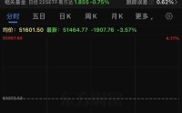 刚刚，日股重挫近2000点！韩国股市暴跌熔断！