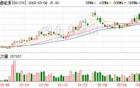 百通能源：公司及子公司无逾期对外担保