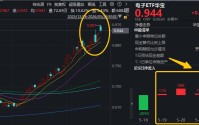 PCB+半导体猛攻！寒武纪创新高，华宝基金电子ETF近4日狂揽3473万元！机构：挖掘“二次点火”潜力资产！
