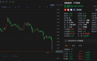 A股异动丨今日起"戴帽"，ST恒信20cm跌停，创2013年7月以来新低