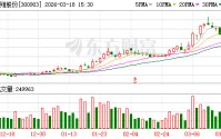 科翔股份：2026年将根据实际经营情况和市场变化不断优化产能配置