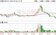 李子园：公司经营情况一切正常