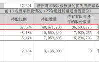 佳缘科技实控人抛出3%询价转让计划，一致行动人及持股平台两个月前套现超1亿元