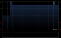 金融街物业获UBS Group AG增持257.7万股 每股作价2.14港元