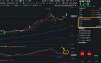 如何看待今日有色ETF大跌？后市还能再涨吗？资金坚定逆行加仓，有色ETF获净申购3600万份！