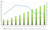 2025年第四季度货币政策执行报告专栏 | ②持续提升绿色金融质效 服务经济社会绿色低碳转型