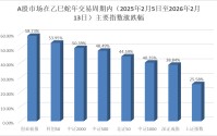 多个重要指数涨幅超50%！农历蛇年A股完美收官，马年如何走？