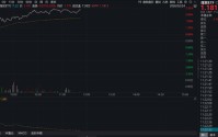 海外供给扰动叠加库存低位，煤炭板块迎来结构性修复窗口，煤炭ETF（515220）盘中涨超3.2%
