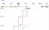百元股演义特别版：六大原因致大普微1个月飙涨17倍，停牌背后隐含三层深意