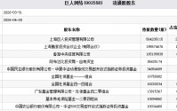 巨人网络及史玉柱收警示函 多家基金社保养老金等持股