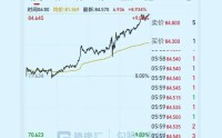 史诗级裁决！黄金冲破5100，白银狂飙9%！