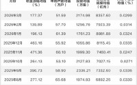 北交所新股中签率持续下行 打新资金规模仍处高位