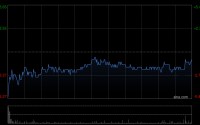 中国软件国际获主要股东陈宇红增持200万股