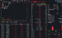 算电协同又有大消息！金开新能涨停，华宝基金电力ETF（159146）上扬2%，资金净流入超6300万元