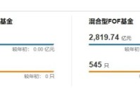 突破3000亿元！公募FOF为何受青睐？