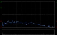 申洲国际遭Schroders PLC减持216.58万股 每股作价约55.86港元