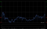 中国太保获Ping An Asset ManagementCo.,Ltd.增持719.56万股