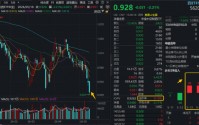 创新药跌跌不休，什么原因？华宝基金药ETF、港股通创新药ETF（520880）历史新低，还能买吗？