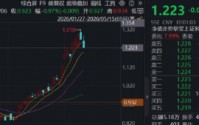 国产芯片短线下挫，华宝基金科创芯片ETF（589190）跌超3%，预增14%-16%，中芯国际Q2营收指引超预期