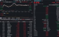 港股AI企稳，互联网大厂加速硬件布局，关注港股互联网ETF（513770）低位布局窗口