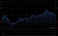比亚迪股份2月新能源汽车销量约19.02万辆 同比增长15.27%