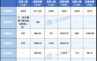 透视年报｜有银行去年“反向讨薪”过千万 薪酬追索扣回已成标配