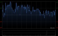 岚图汽车控股股东附属公司拟斥资2.5亿元增持公司H股