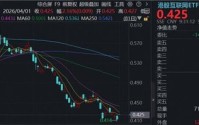 机构：港股迎来年内首次做多窗口，互联网仍是第一配置方向！腾讯控股高开4%，百亿港股互联网ETF华宝涨超2%