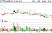 天风证券：公司大股东已严格按照增持计划完成增持公司股份