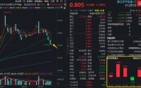 军工回暖，航天电器、航锦科技领涨！华宝基金军工ETF（512810）触底反弹1%！近5日超2500万元资金逢跌增仓