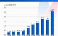 万亿元级蓝海起飞！商业航天2.0时代，保险业如何“摘星”？