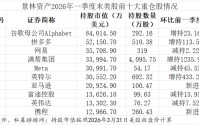 千亿巨头大调仓！持仓全景浮现：重金押注英特尔与携程 什么信号？