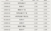 这些主题，资金大幅净流入