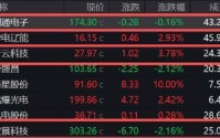 协创数据“豪赌”算力租赁局？有息负债达净资产5倍 折旧与利息支出双高吞噬巨额利润