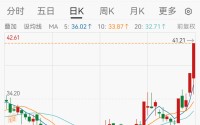 5天3板，A股一公司紧急提示